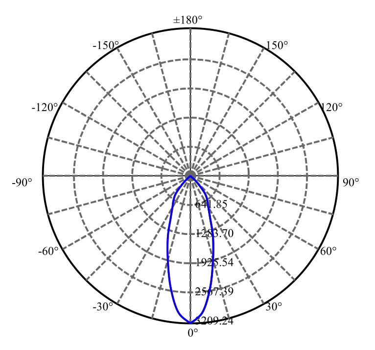 Nata Lighting Company Limited - Bridgelux CMT1420 1-0788-M